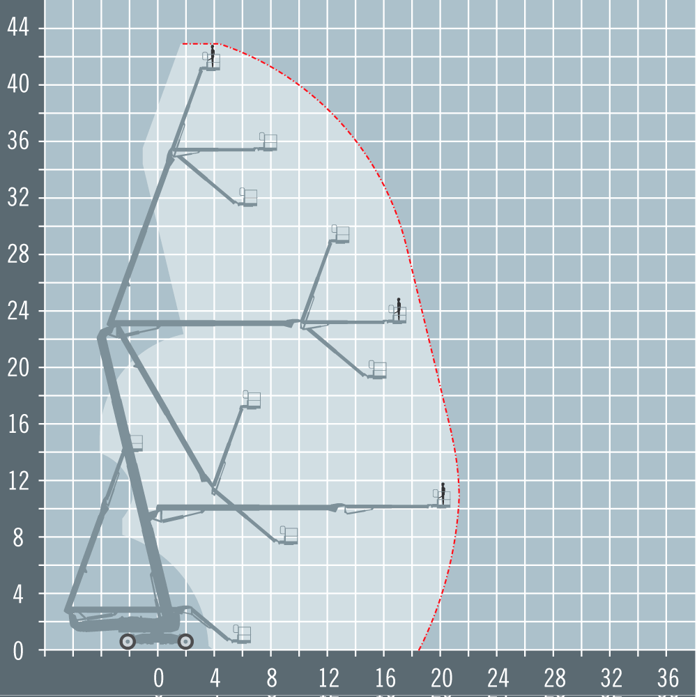 Genie ZX135/70 diagram