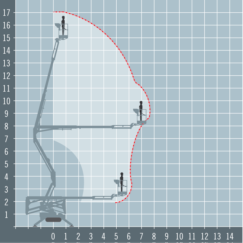 Hinowa GL1775 diagram